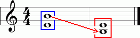 Синьої рамкою обведений power-акорд, а червоною - його звернення