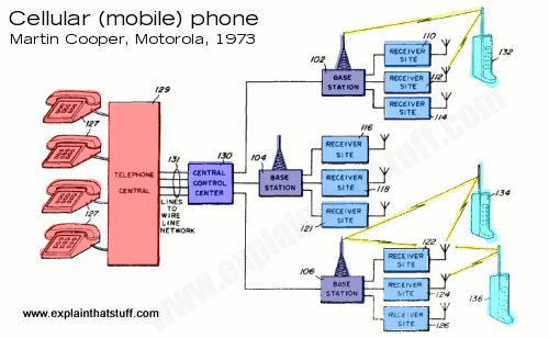 Хто винайшов мобільні телефони