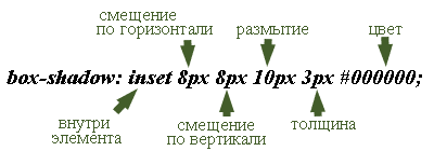 org ) Створює елементу тінь