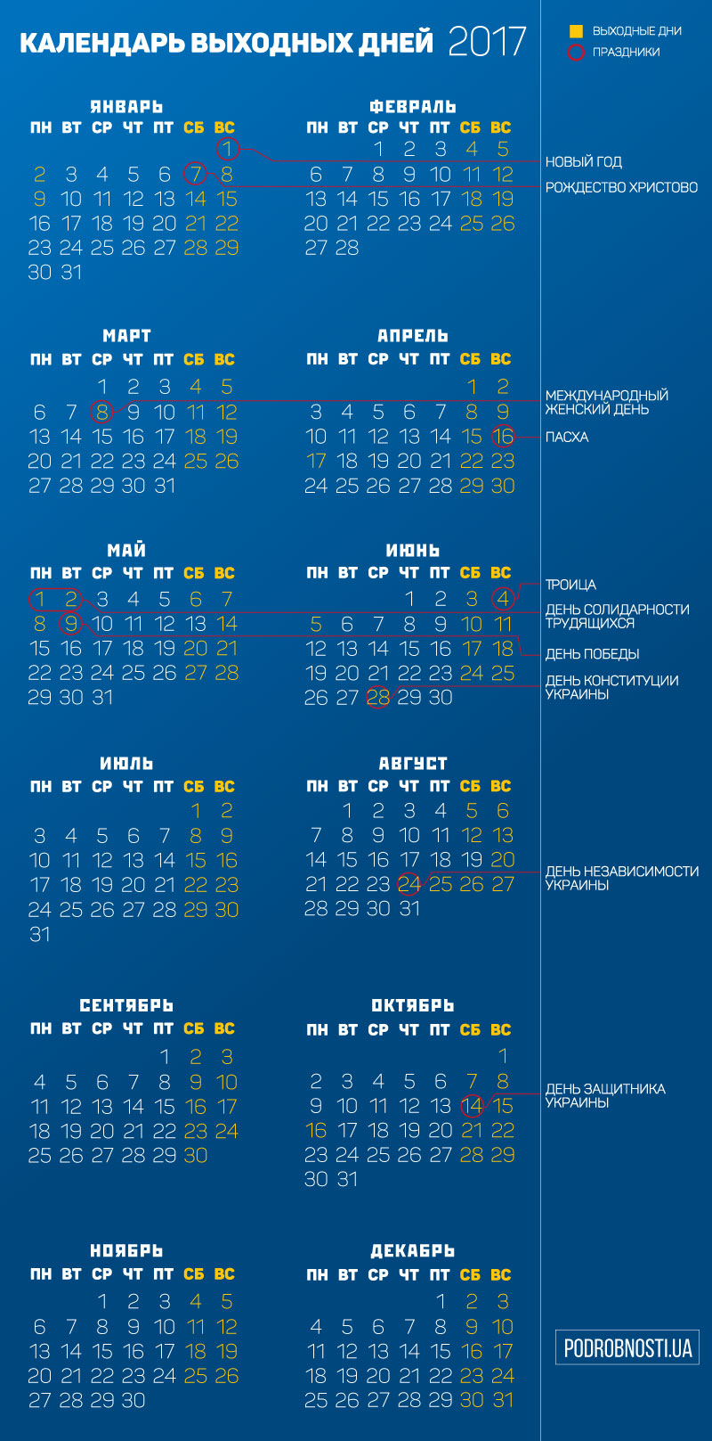 c 31 грудня 2016 по 02 січень 2017 (всього 3) Новий рік;   c 7 по 9 січня (всього 3) Різдво;   c 15 по 17 квітня (всього 3) Великдень;   c 29 квітня по 02 травня (всього 4 Першотравень;   з 3 по 5 червня (всього 3) Трійця;   з 14 пo 16 жовтня (всього 3) День захисника України;